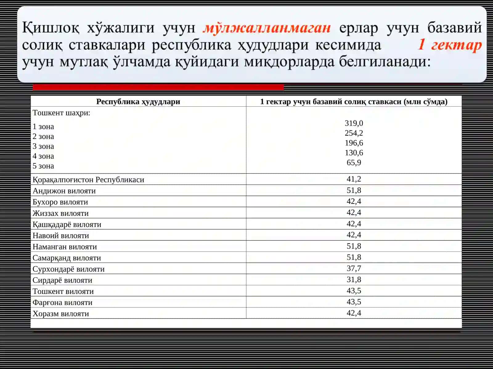 ЮРИДИК ШАХСЛАРДАН ОЛИНАДИГАН ЕР СОЛИҒИ 4