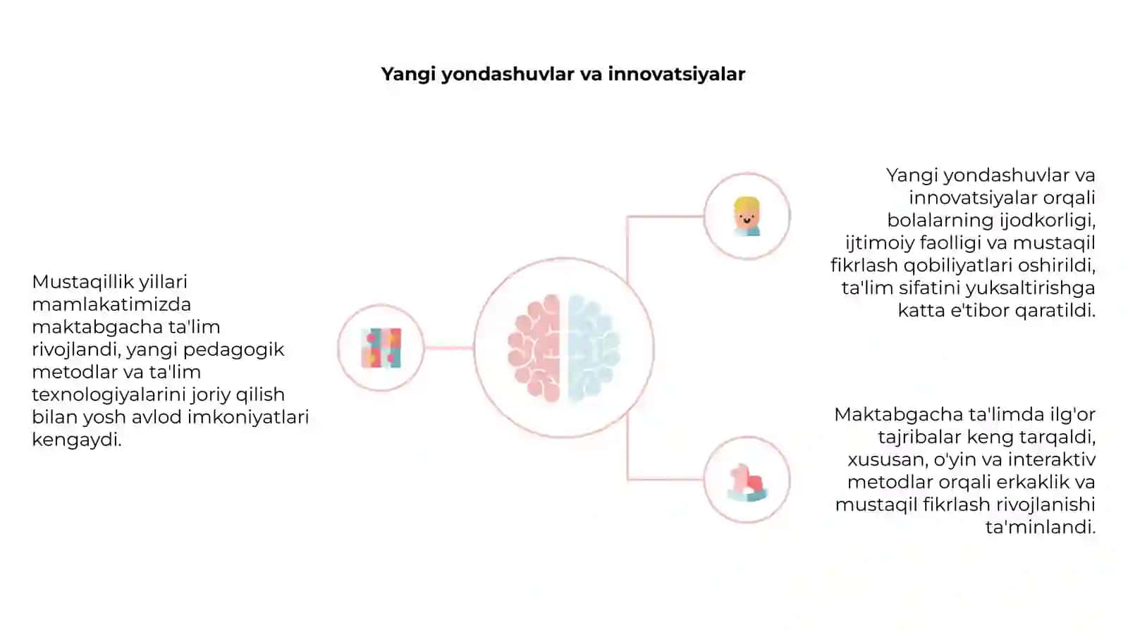 Mustaqillik yillarida maktabgacha talim 4