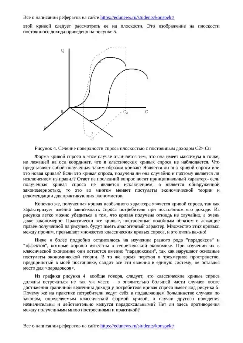 Поверхности спроса 4
