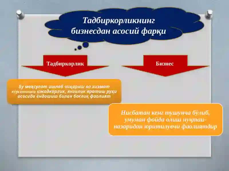 Biznes asoslari fanining mohiyati, iqtisodiyotdagi ahamiyati, biznes va tadbirkorlikning turlari va shakllari 4