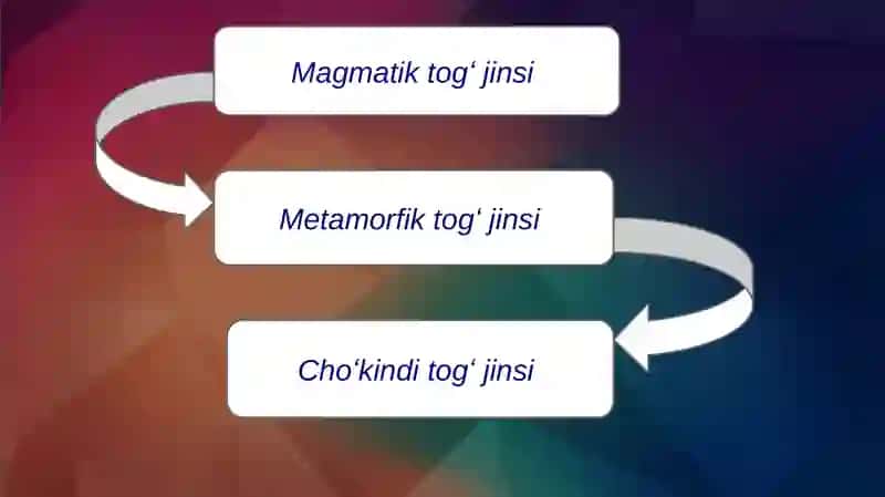 Tuproq mineralogiyasi. Birlamchi va ikkilamchi minerallar va ularning xossa va xususiyatlari 4