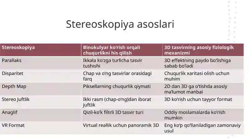 Stereoskopik Rasmni Qayta Ishlash: 2D Rasmlardan 3D Ko'rinish Yaratish 4
