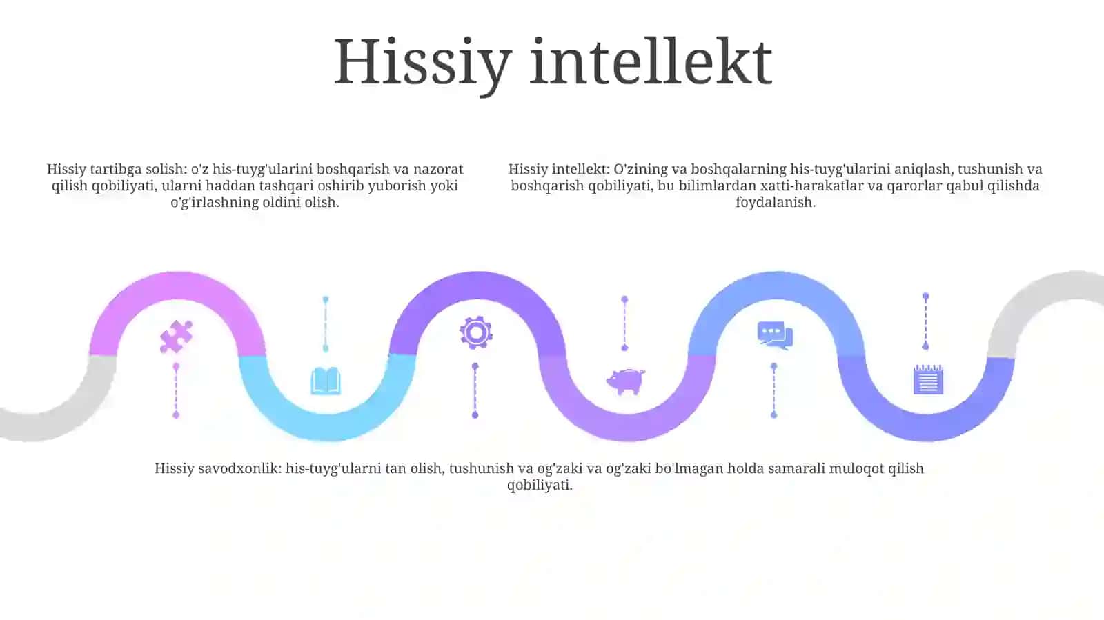Psixologik Terminlar 4