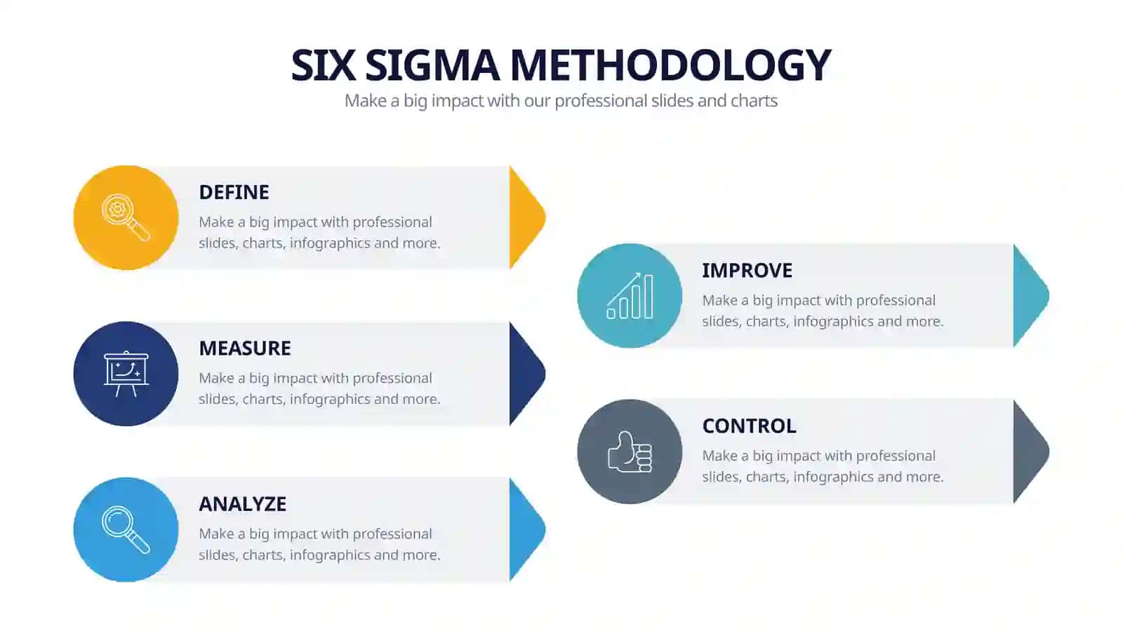 SIX SIGMA METHODOLOGY 4