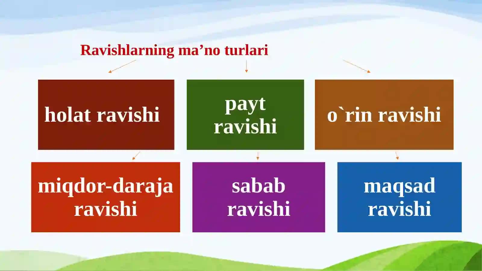 RAVISHSO‘Z TURKUMISIFATIDA 4