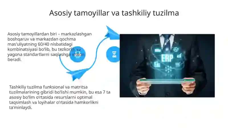 Korxona hududlari faoliyatini boshqarish metodologiyasi 4