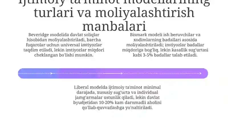Ijtimoiy ta‘minot tizimiga oid yondoshuvlar 4