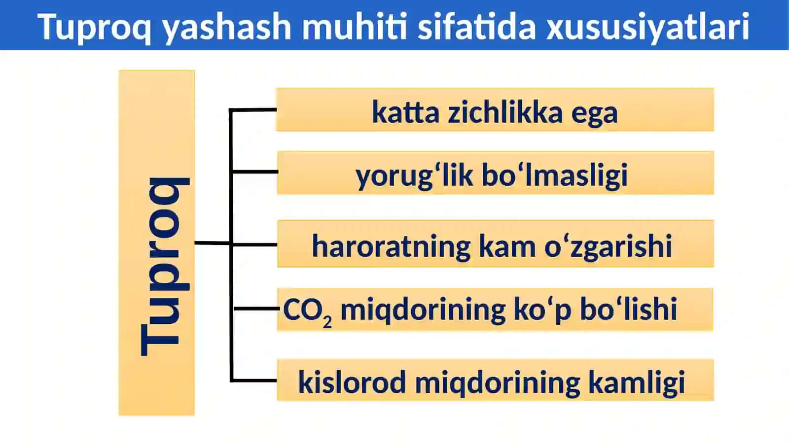 BIOLOGIYA 4