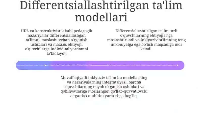 Yordamchi Texnologiyalar Integratsiyasi 4