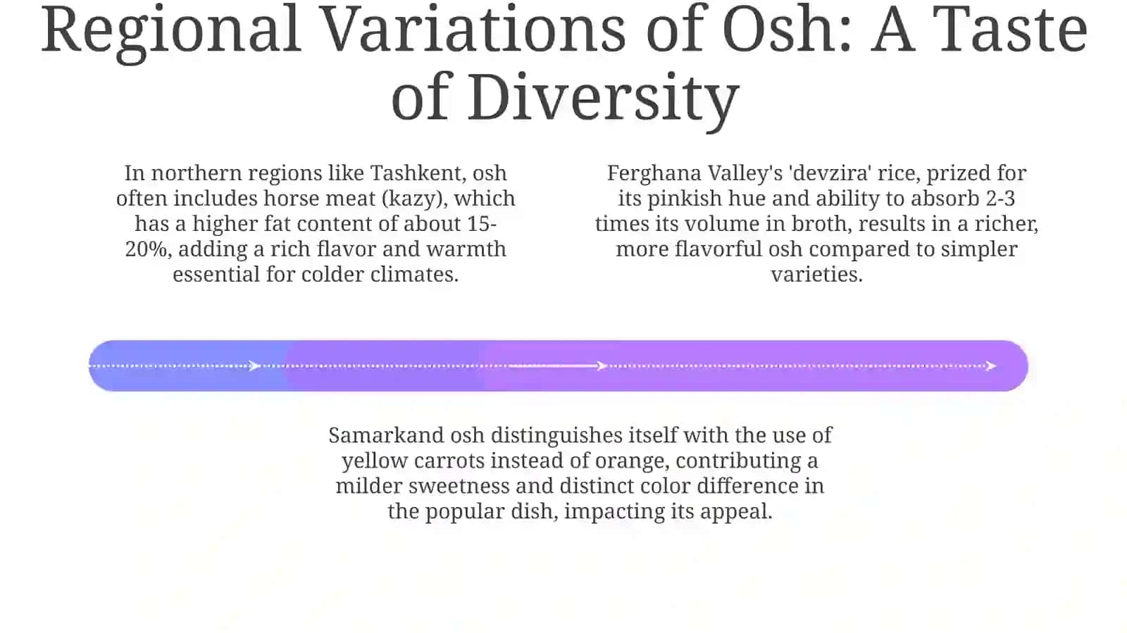 Osh: A Culinary Journey Through History and Tradition 4