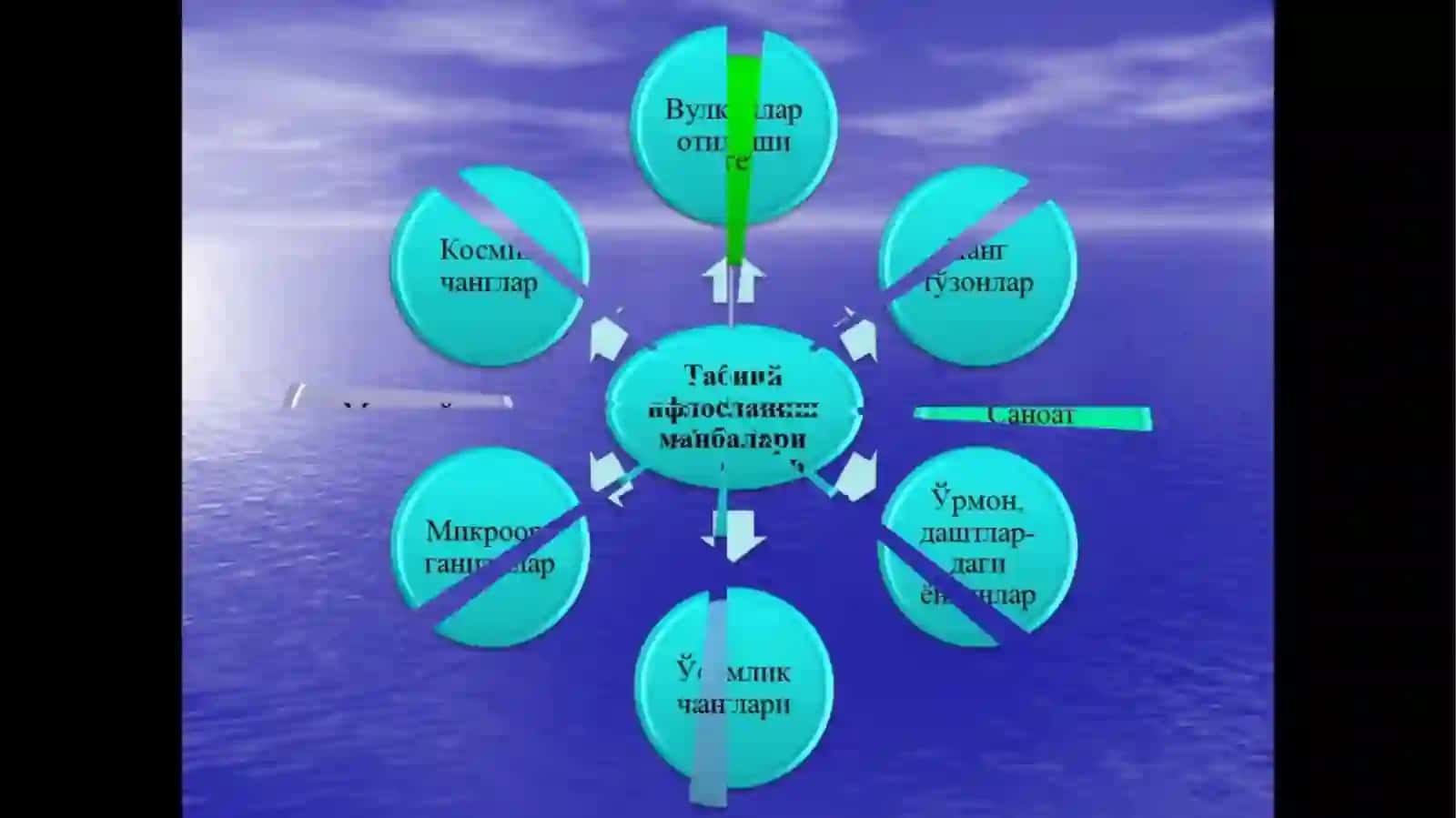 Karyerat atmosferaning ifloslanish sabablari 4