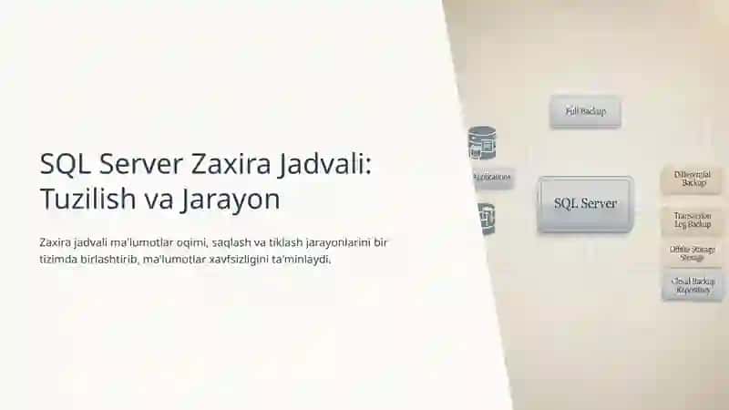 SQL Serverda Ma'lumotlarni Tiklash: Asosiy Qoidalar va Zamonaviy Yechimlar 4