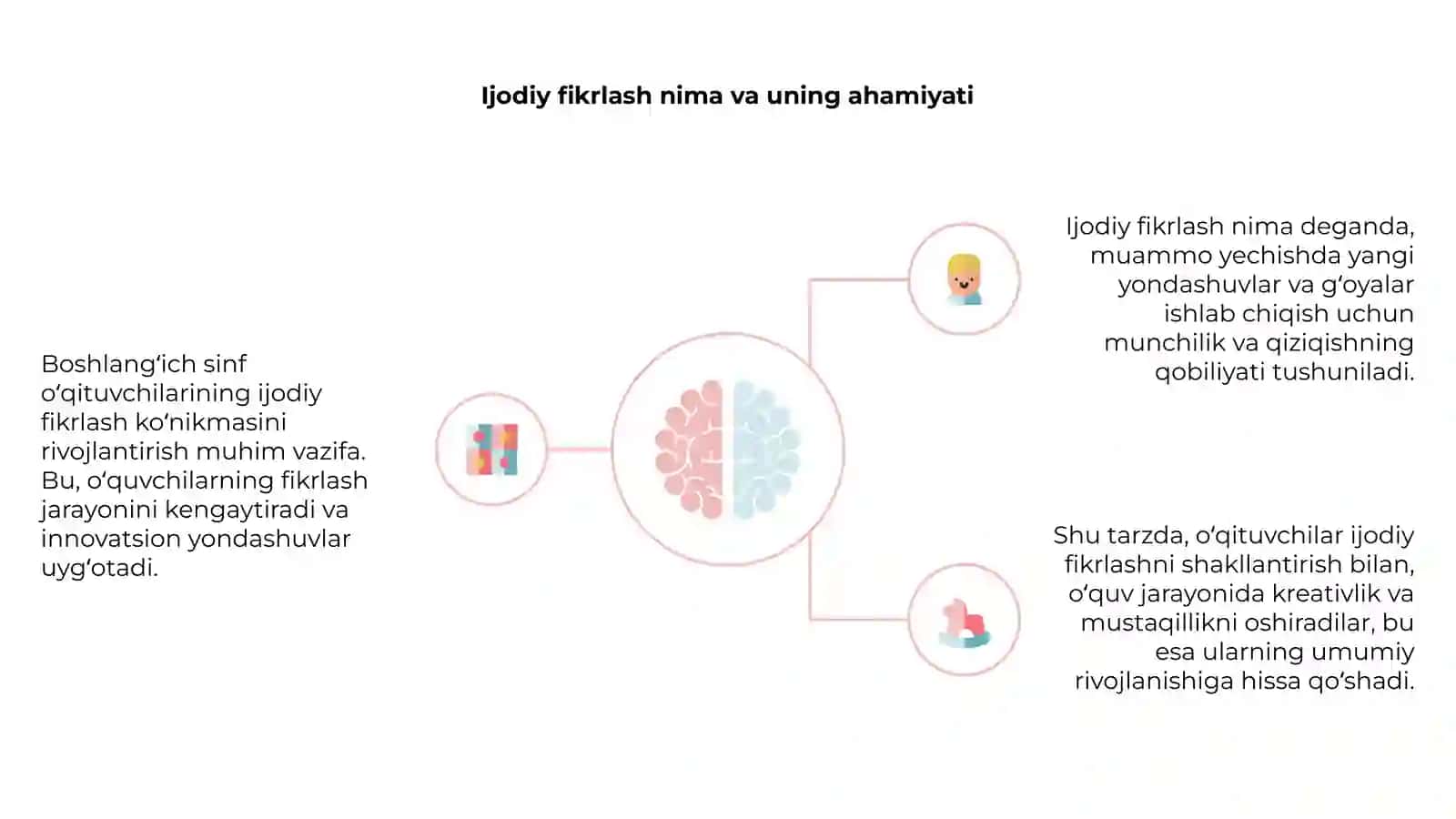 Boshlangʻich sinf oʻqituvchilarining ijodiy fikrlash koʻnikmasini shakllantirish 4