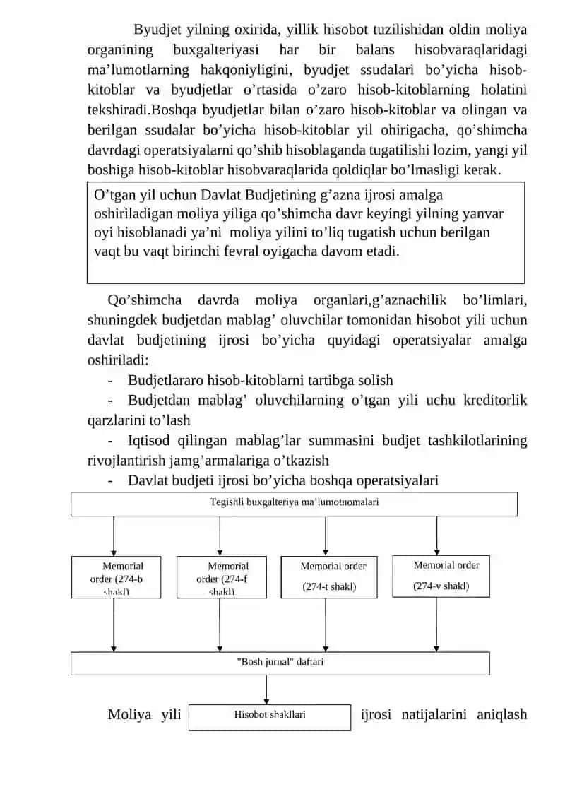 Davlat Budjeti Ijrosi Natijalari Hisobi va Hisobotlari 4