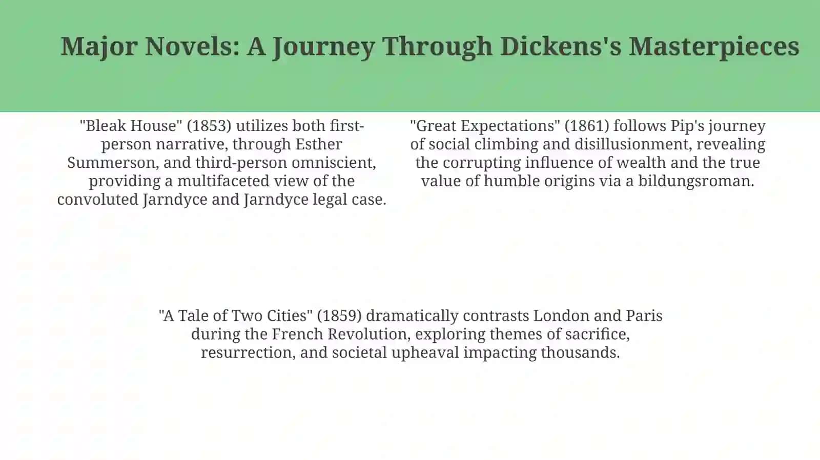 Creative Works of Charles Dickens 4