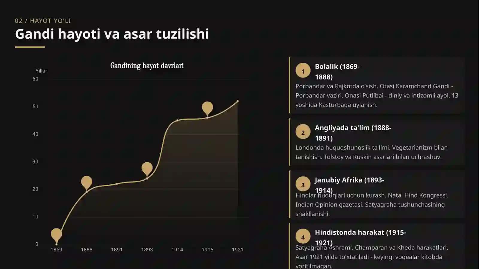 Mahatma Gandi Mening Hayotim Haqiqatga bo'lgan tajribalarim 4