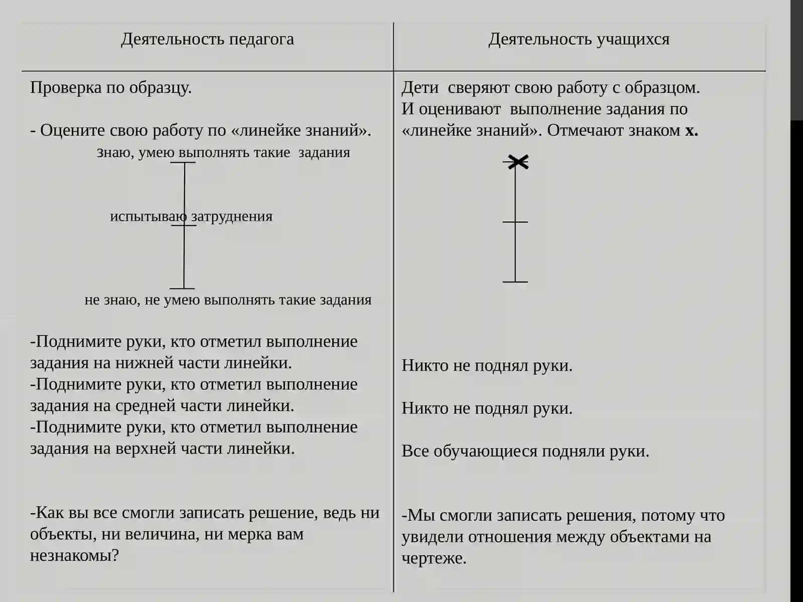 Урок математики в 3 классе 4
