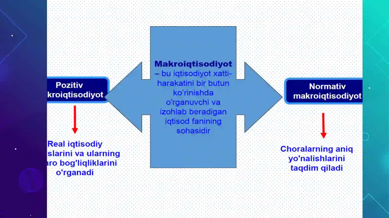 Makroiqtisodiyot fani tushunchasi 4