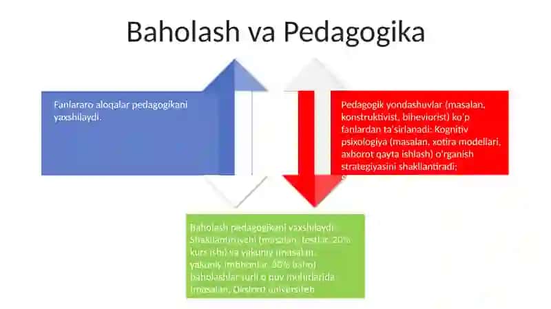 Pedagogika fanlar Pedagogikaning boshqa fanlar bilan aloqasi 4