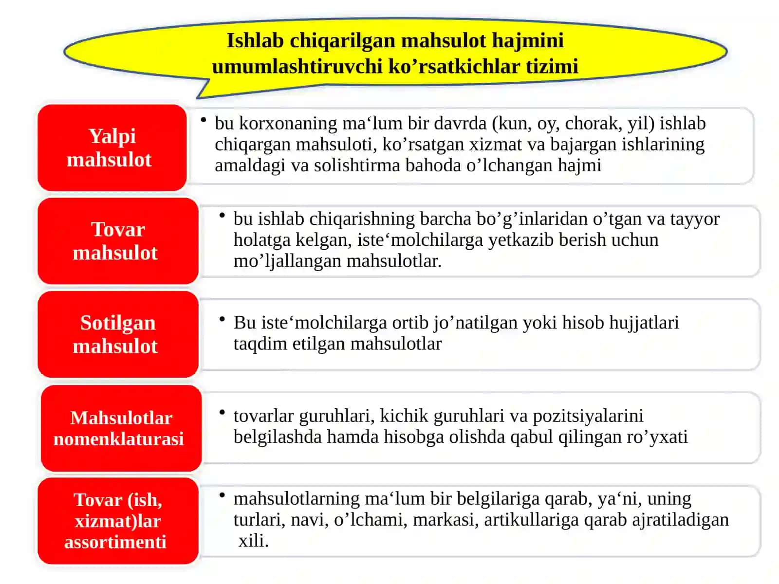 MAHSULOT ISHLAB CHIQARISHVA SOTISH HAJMITAHLILI 4
