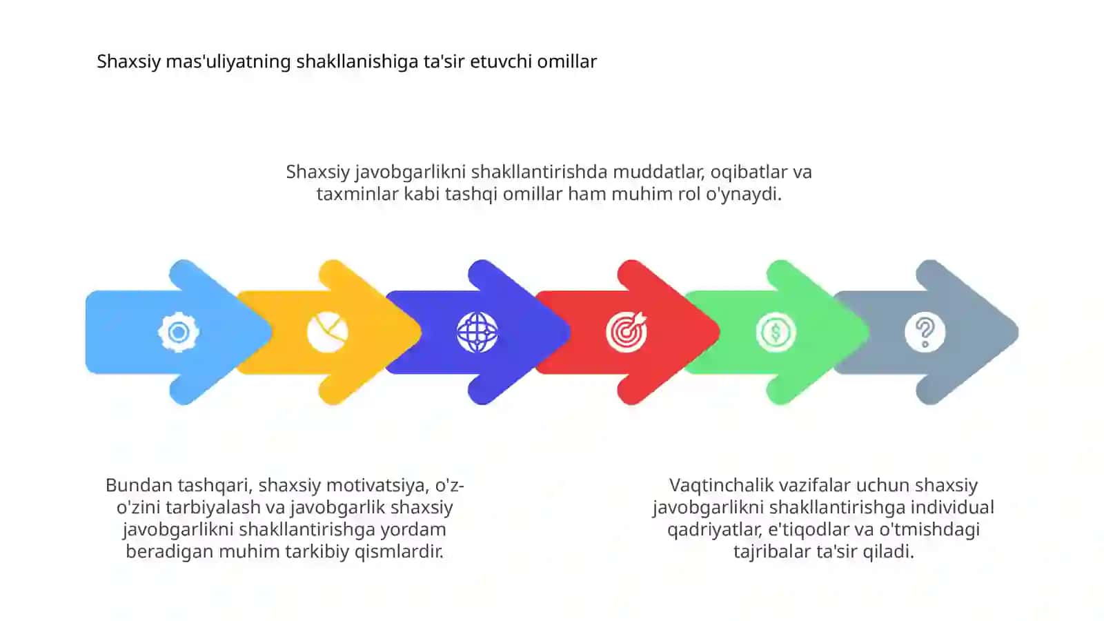 Muvaqqiyat uchun shaxsiy javobgarlikni shakllantirish 4
