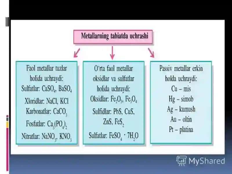 metallar ularning umumiy xossalari va olinish usullari 4