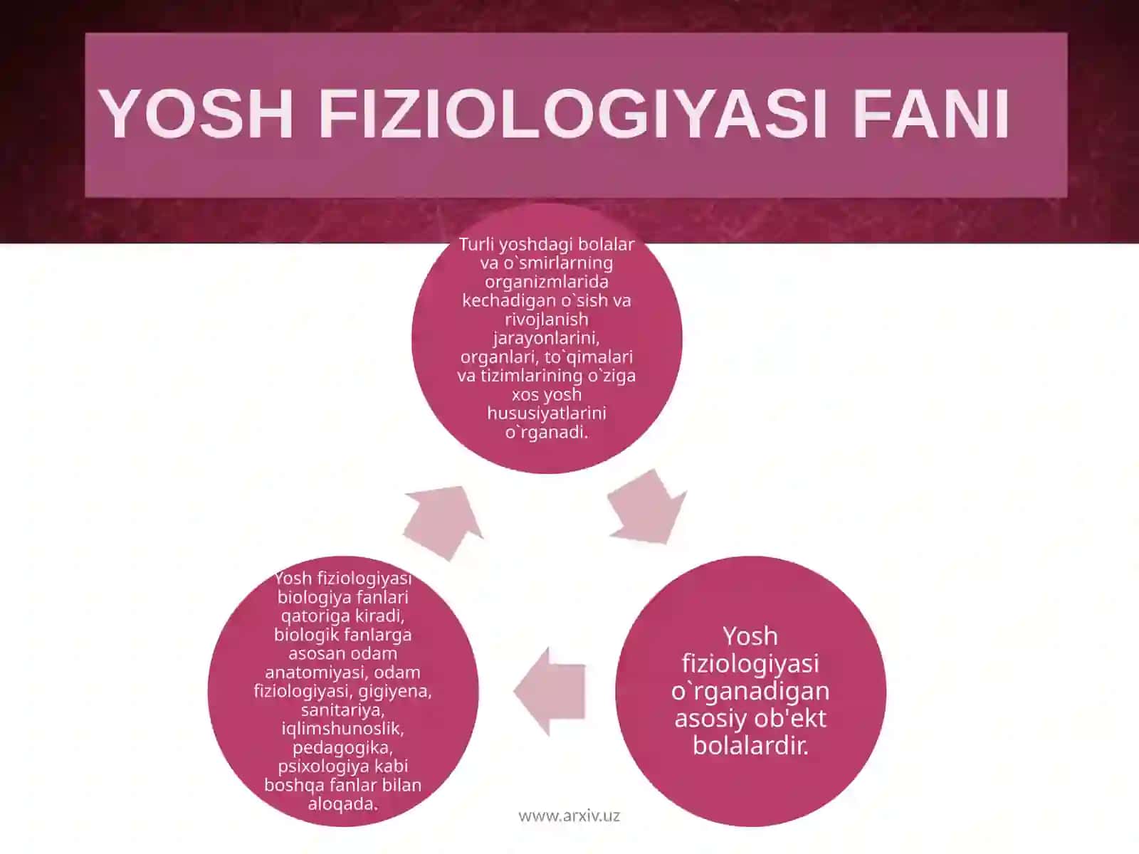 YOSH FIZIOLOGIYASI FANI 4