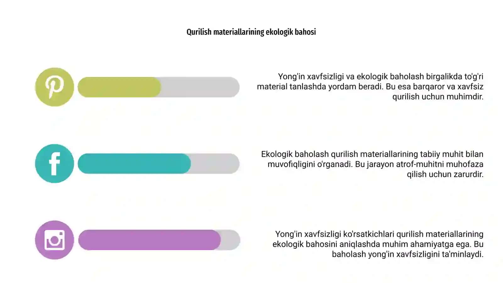 Yong'in xavfsizligi ko'rsatkichlari bo'yicha qurilish materiallarini ekologik baholash 4