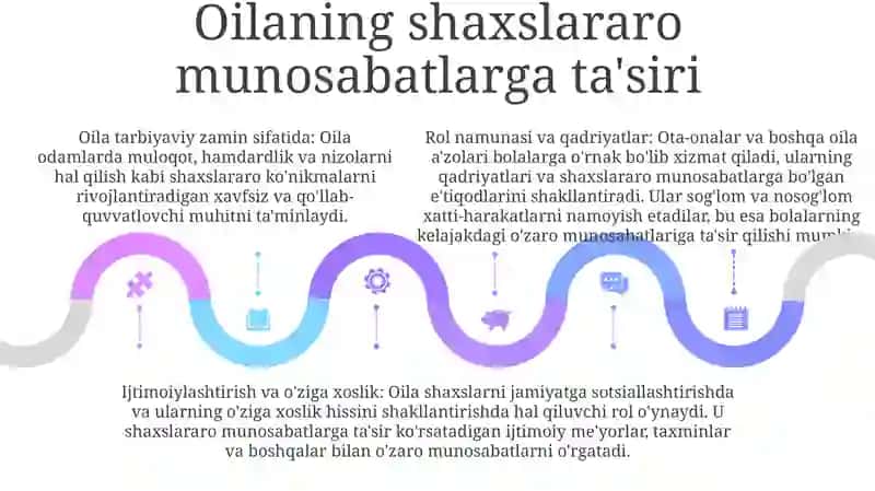 Kichik Maktab Yoshida Shaxslararo Munosabat 4
