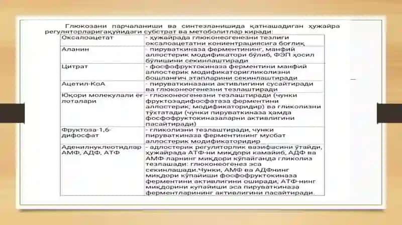 Jigar glikolizi glikogenezini boshqarish 4
