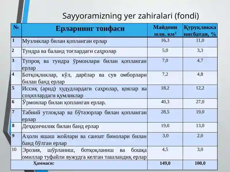Tuproqshunoslik fanining predmeti va vazifalari, tuproq hosil bo’lish jarayoni 4