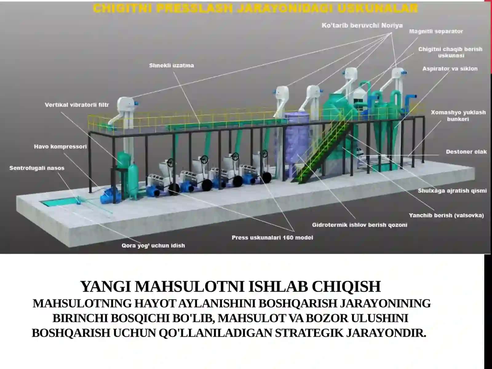 Mahsulot yaratish va ishlab chiqarishni takomillashtirish 4