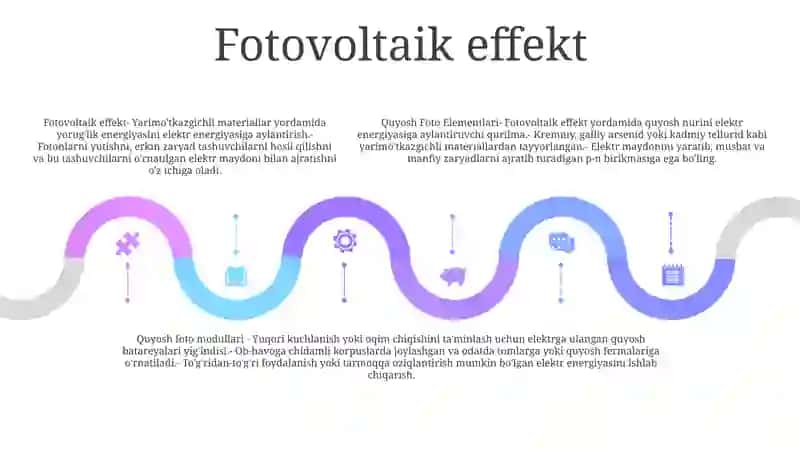 Quyosh Foto Ellektrik Elementlari Va Modullari 4