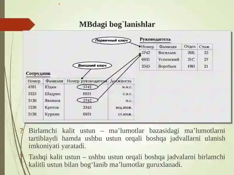 Relyatsion modelining asosiy tushunchalari 4