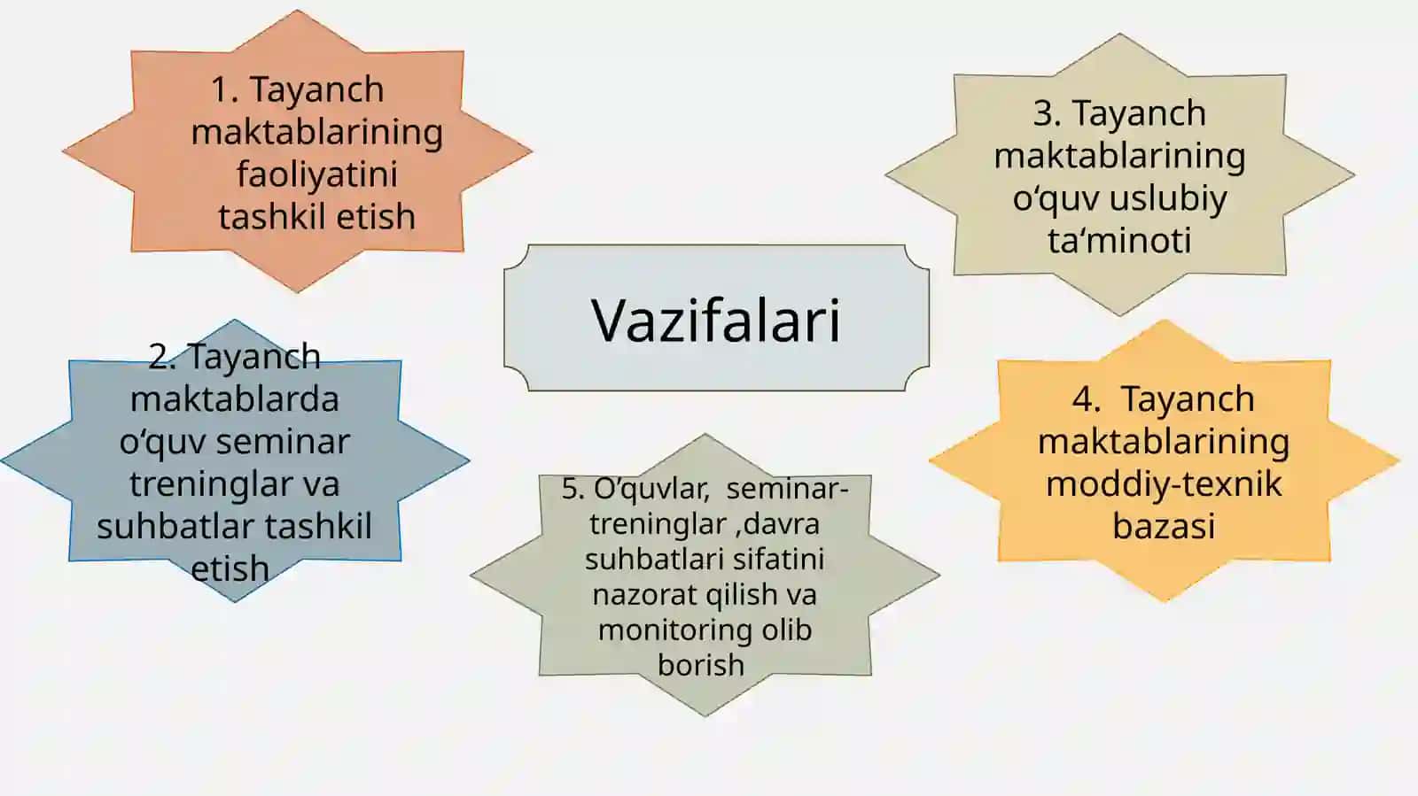 xalqarotadqiqotlarga tayyorgarlik ko'rishga yo'naltirilgan tayanch maktablar uchuntreninglaro‘quv dasturipirls,timss, pisa,talisxalqaro baholash dasturlari asosida test sinovlarini tashkil etilishi 4