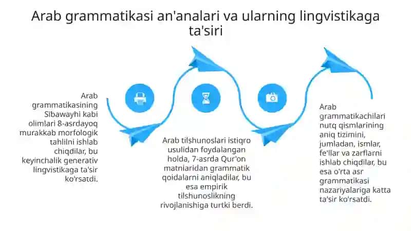 Tilshunoslikning rivojlanishida sharq allomalarining lingvistik qarashlari 4