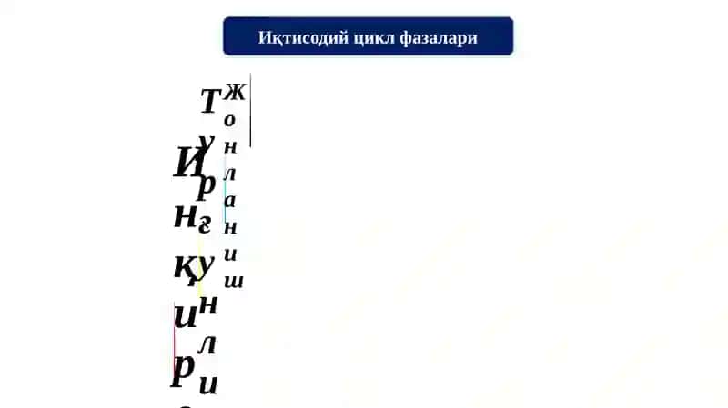 Иқтисодиётнинг цикллиривожланиши 4