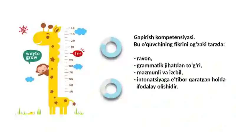 Boshlangʻich sinf o‘quvchilarining yozish va gapirish kompetensiyasini shakllantirish 4