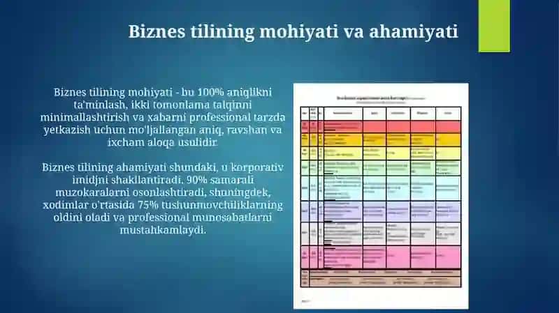 Ish yuritish tili va uslubi hujjat turlari 4