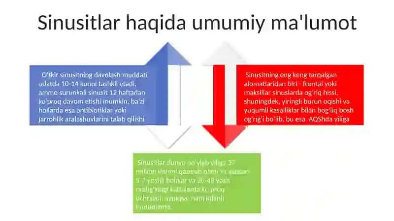 Sinusit davolash usullari 4