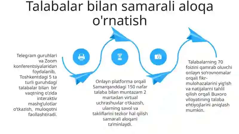 Amaliy mashg‘ulotlarda onlayn ta‘lim platformalaridan samarali foydalanish metodikasi 4