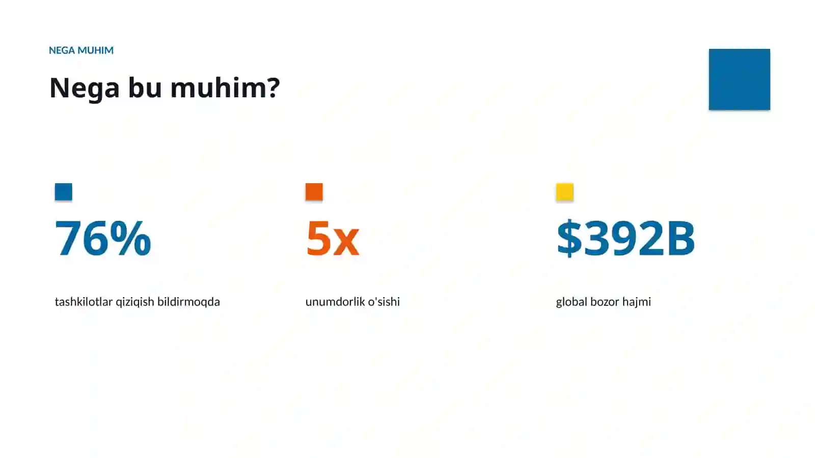 AI INSIGHTS • PREMIUM TAQDIMOT 4