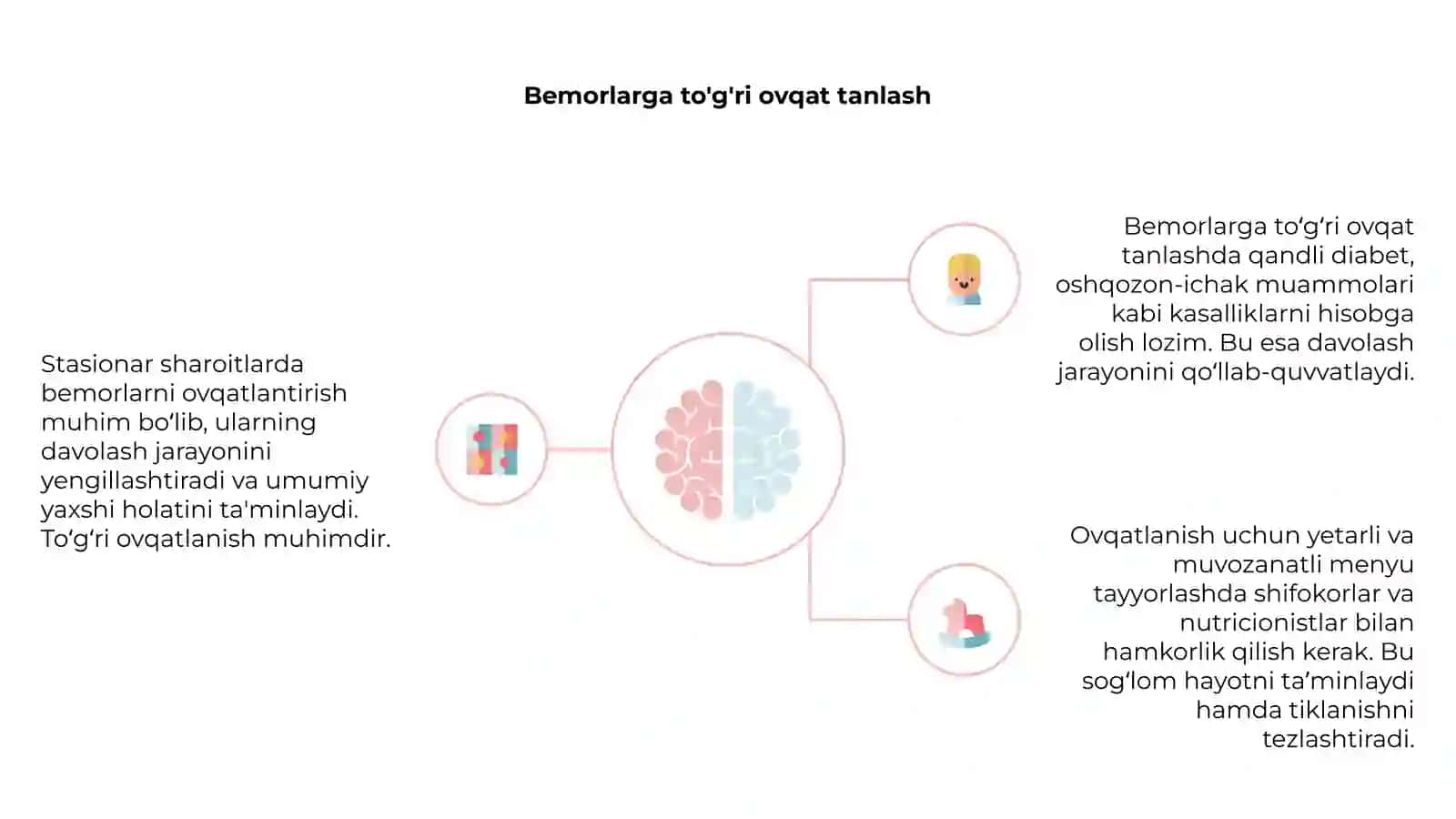 Stasionar sharoitlarda bemorlarni ovqatlantirishni tashkil qilish 4