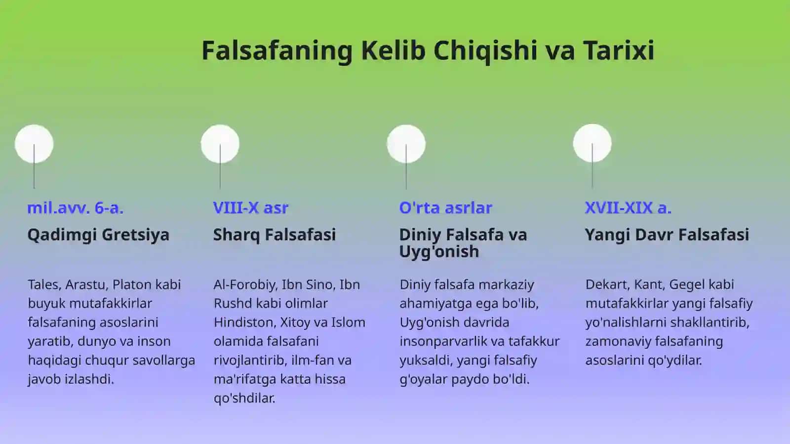 Falsafaning Mohiyati va Jamiyat Taraqqiyotidagi Ro'li 4