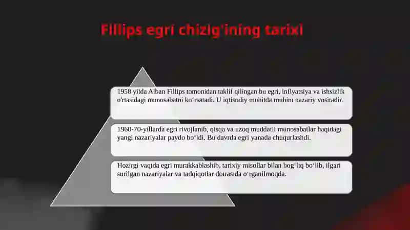 Fillips egri chizig'ining nazariy asoslari va tushunchasi 4