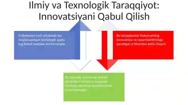Oʻzbekistonda Ikkinchi rennesans davri 4