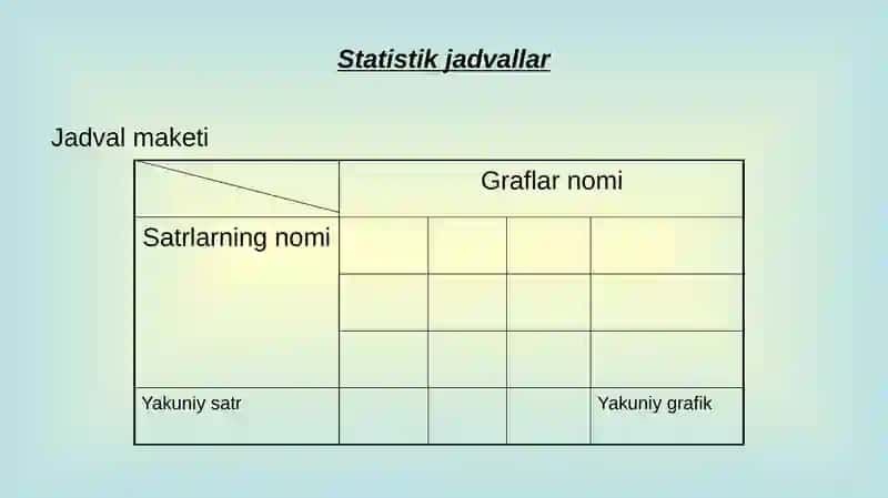 STATISTIK MA’LUMOTLARNI TAQDIM ETISH USULLARIReja 4