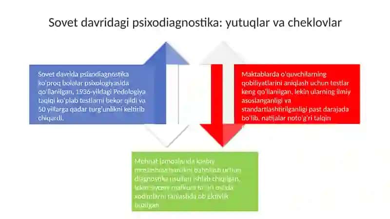 Psixodiagnostikaning rivojlanish tarixi 4