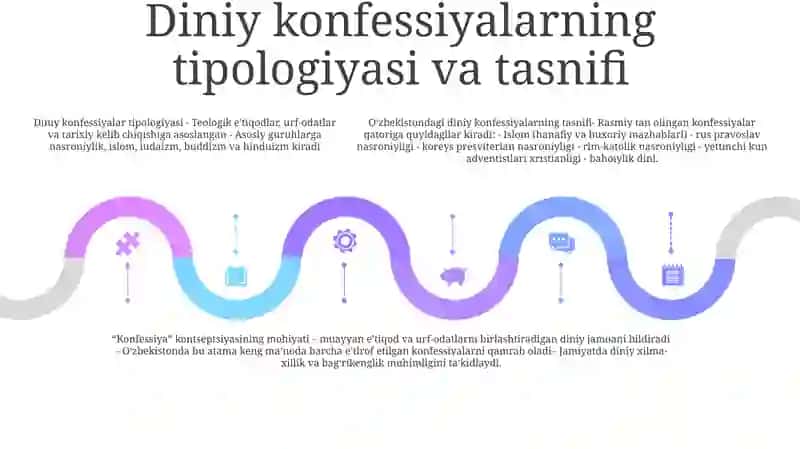 Konfessiya Tushunchasining Mohiyati Va O‘Zbekistonda Faoliyat Yurituvchi Diniy Konfessiyalarning Tasnifi 4