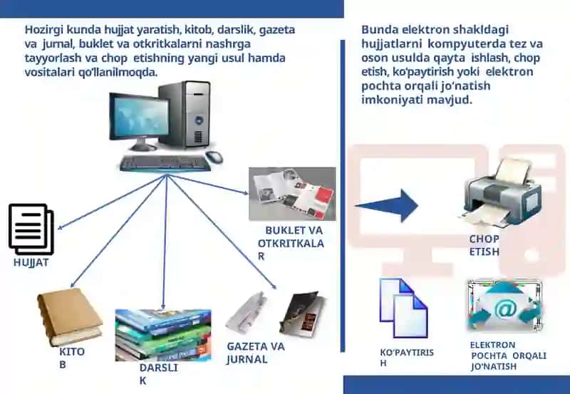 MS Word dasturi va uning interfeysi 4